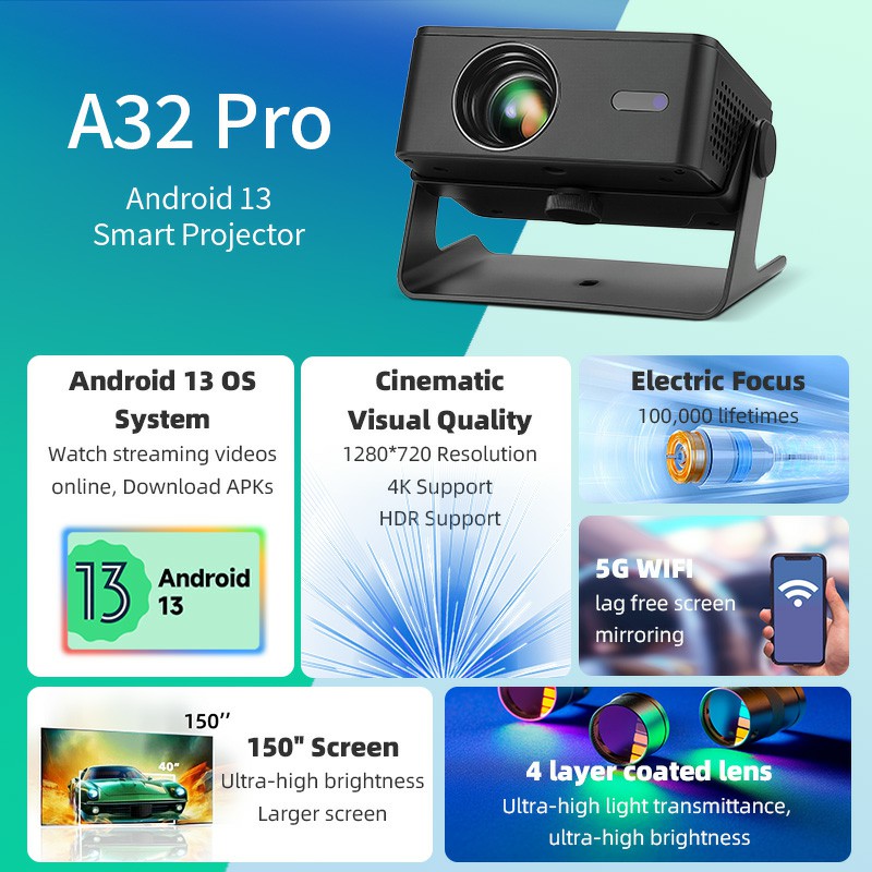 AUN A32 Pro Android 13 Project - Home Cinema Gadgets recension och pris