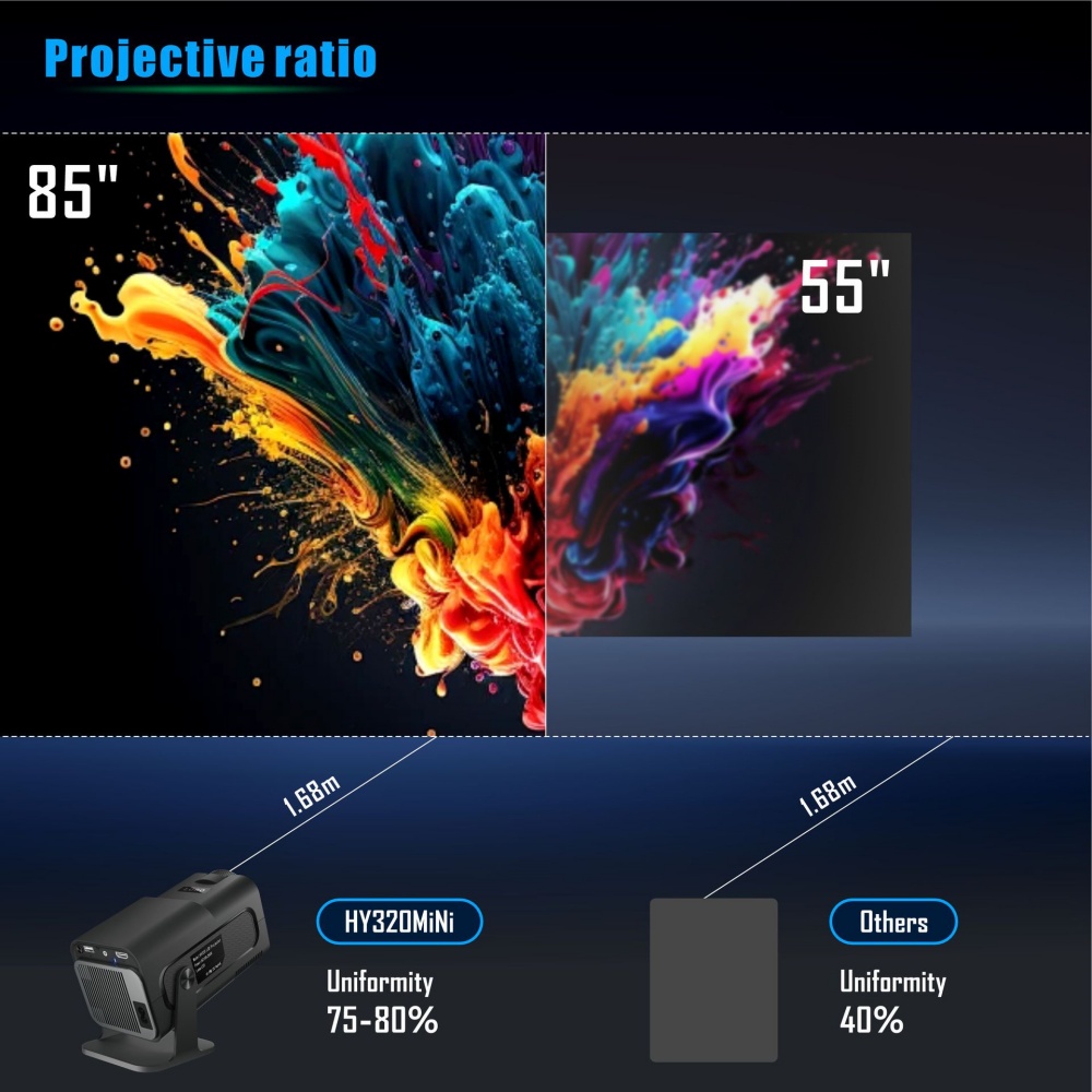 Mini Portable Projector Newly  - Home Cinema Gadgets recension och pris